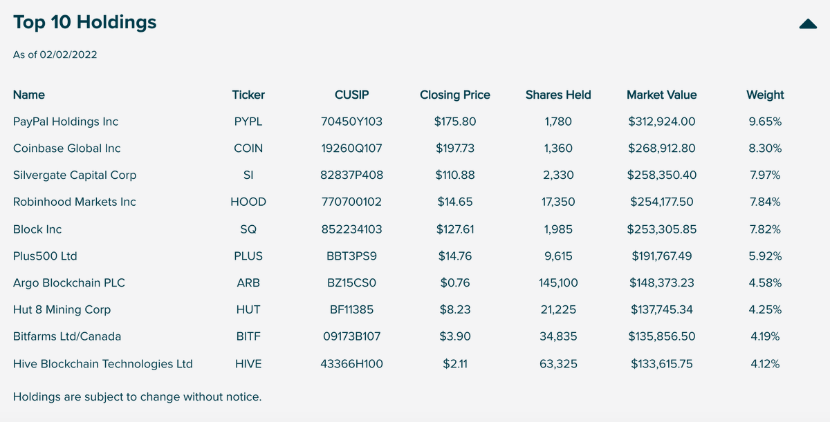 Grayscale today announced the launch of its first ETF that will track the Bloomberg Grayscale Future of Finance Index, providing investors with exposure to PayPal, Coinbase, Robinhood, Bitfarms, and more