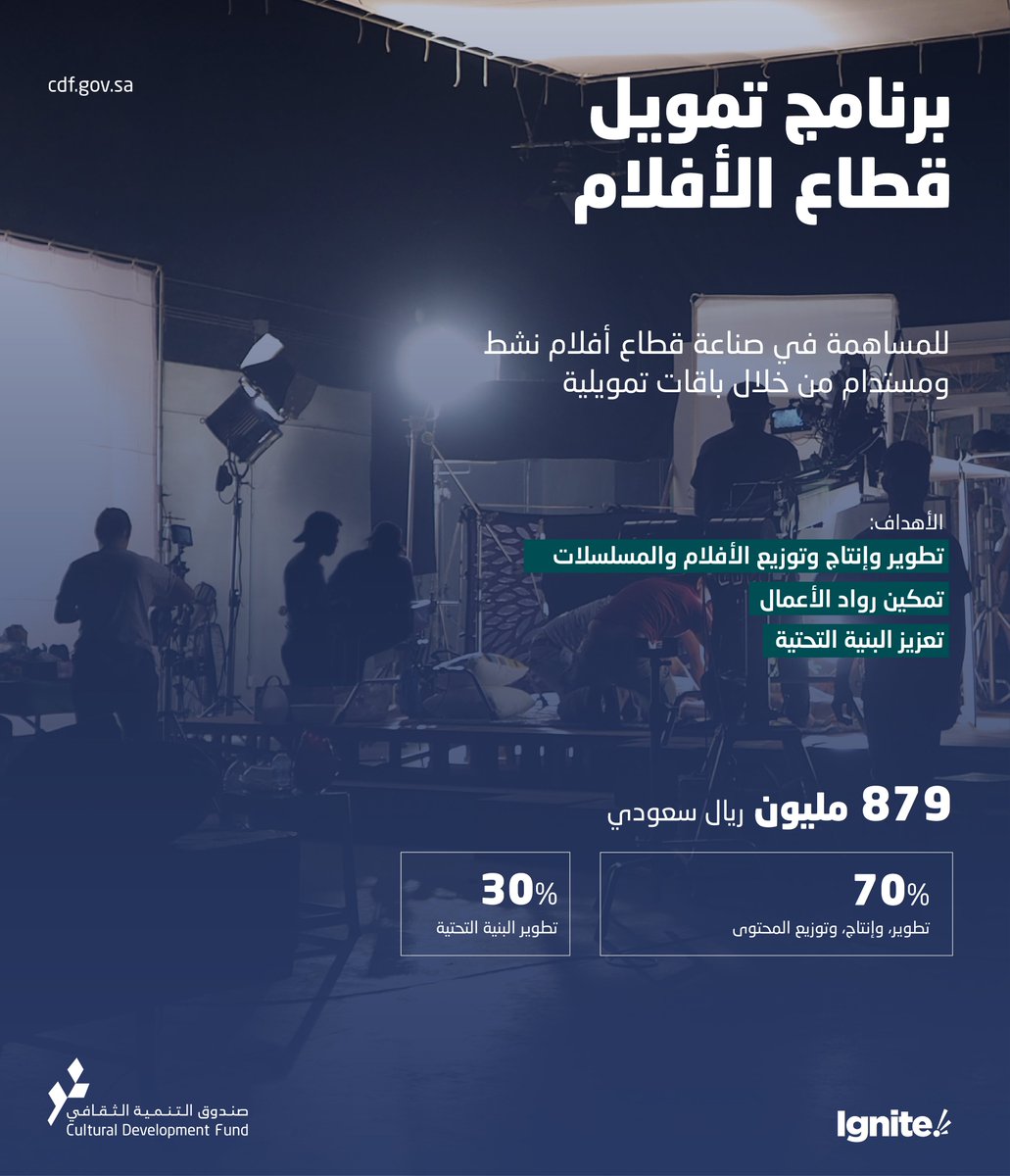 cdf_sa's tweet photo. مُمكِّن جديد لقطاع واعد، #برنامج_تمويل_قطاع_الأفلام من #صندوق_التنمية_الثقافي إحدى مبادرات برنامج @saudiignite 

يفتح الآفاق لجميع الصُنّاع الشغوفين لحياكة تحف بصريّة تخلّد قصصنا. https://t.co/Yn1WqFipUw