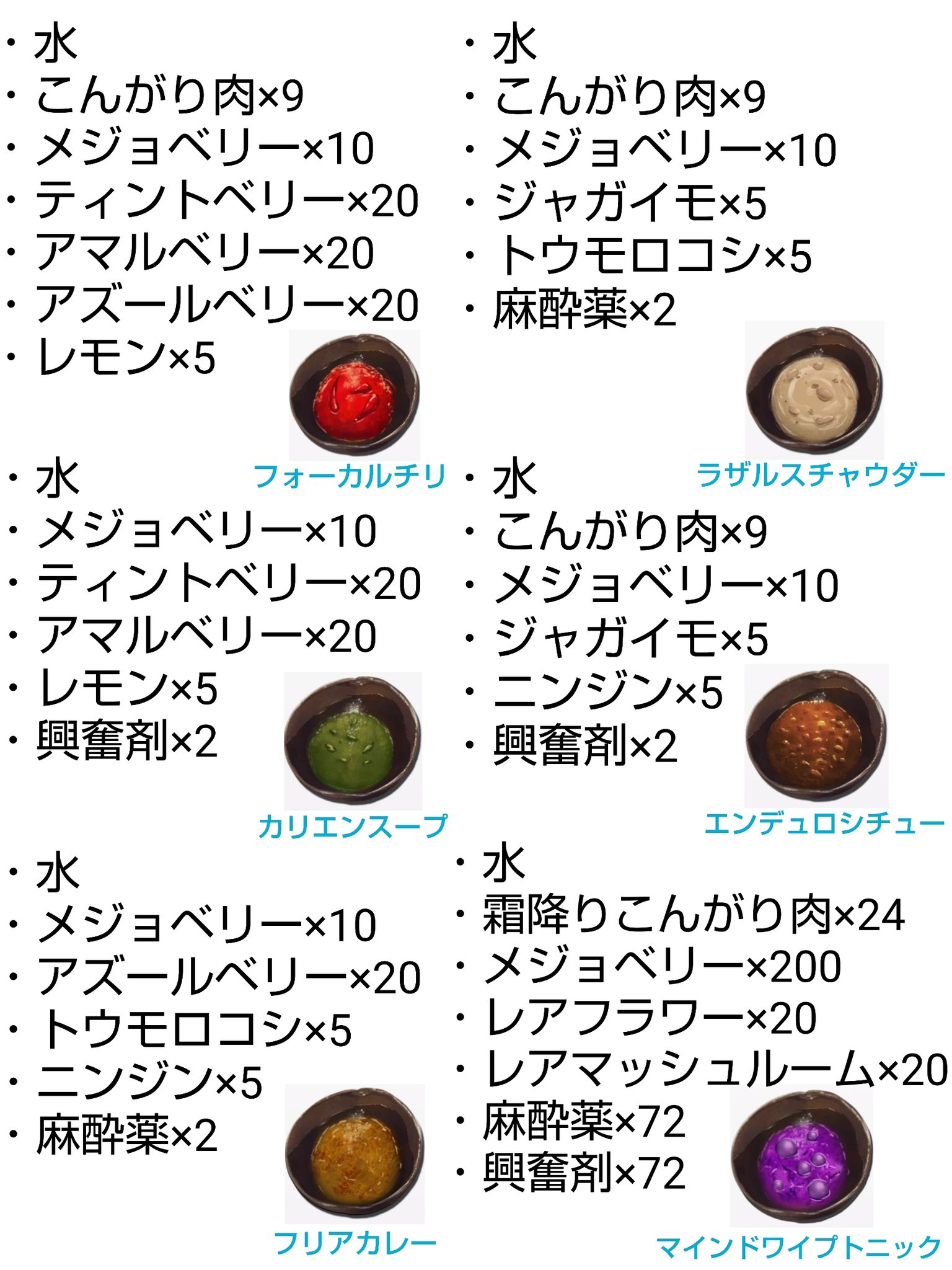 Twitter 上的 シス Rt Gamelife 00 忘れやすい料理レシピを 確認しやすくまとめてみました よろしければご活用ください Ark Arksurvivalevolved T Co D7czetcwyc Twitter