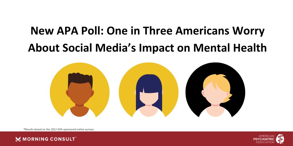 APApsychiatric's tweet photo. One in Three Americans Worry About Social Media’s Impact on Mental Health Nearly Half Say It Has Hurt Society at Large #APApoll #socialmedia #mentalhealth
Read more: https://t.co/fxhjc11Ljx https://t.co/MlhqDfk6iS