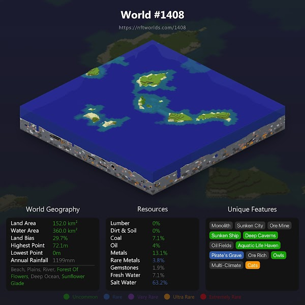 reisnertobias's tweet photo. I just bought this @rankradar Rank 1082 @nftworldsNFT  #1408 for 5.7 ETH

Why did I spend 15.000$ on this?

- will get 36,755.5 WRLD tokens with the next AirDrop just for owning this
- will stake &amp; rent it to make more passive income
- great rank for the money https://t.co/2k9FbZo2fH