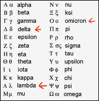 омикрон буква греческого алфавита. альфа бета сигма. греческие буквы альфа бета гамма. сигма язык. греческие символы альфа бета гамма.