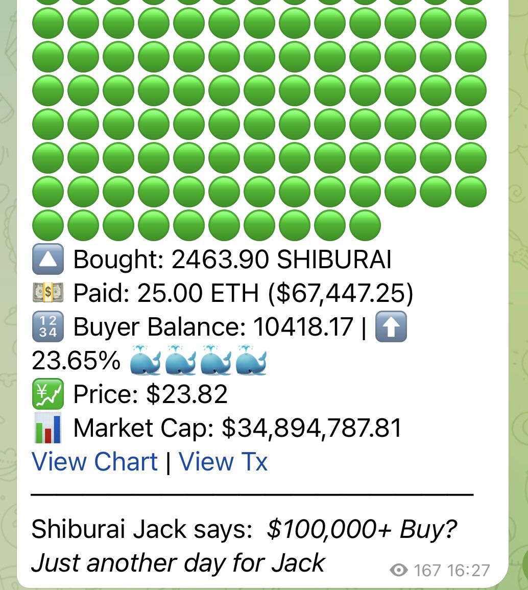 criptopaul's tweet photo. #SHIBURAI 

Probably nothing. Hype is real. Someone just ape 25 ETH at ath.

Also @shiburai_token dev added 20 eth liquidity, and many stuffs to come. Just the beginning.. 

https://t.co/pNsDtafa0d https://t.co/Jn8mRCasgB