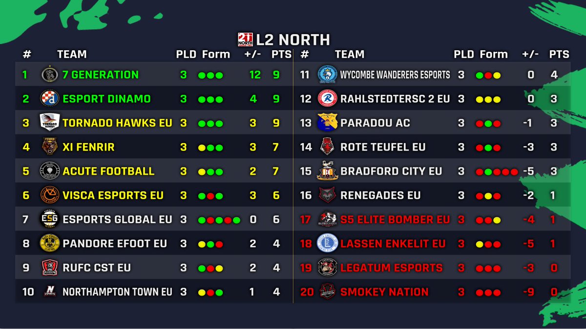 Virtual Pro Gaming tweet media