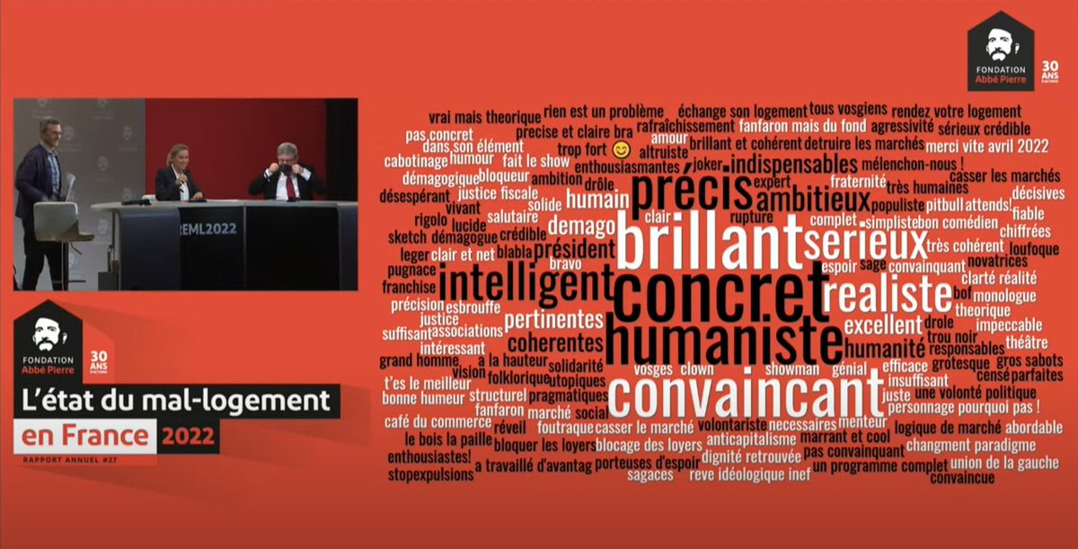 Il n'y avait pas photo à la présentation du #REML2022 :

❌#Taubira : 'flou', 'brouillon', 'bla bla'
❌#Jadot : 'déconnecté', 'décevant', 'confus'
❌#Hidalgo : 'insuffisant', 'faible', 'ramolli'

✅#Mélenchon : 'concret', 'humaniste', 'convaincant', 'précis'

#MélenchonLogement