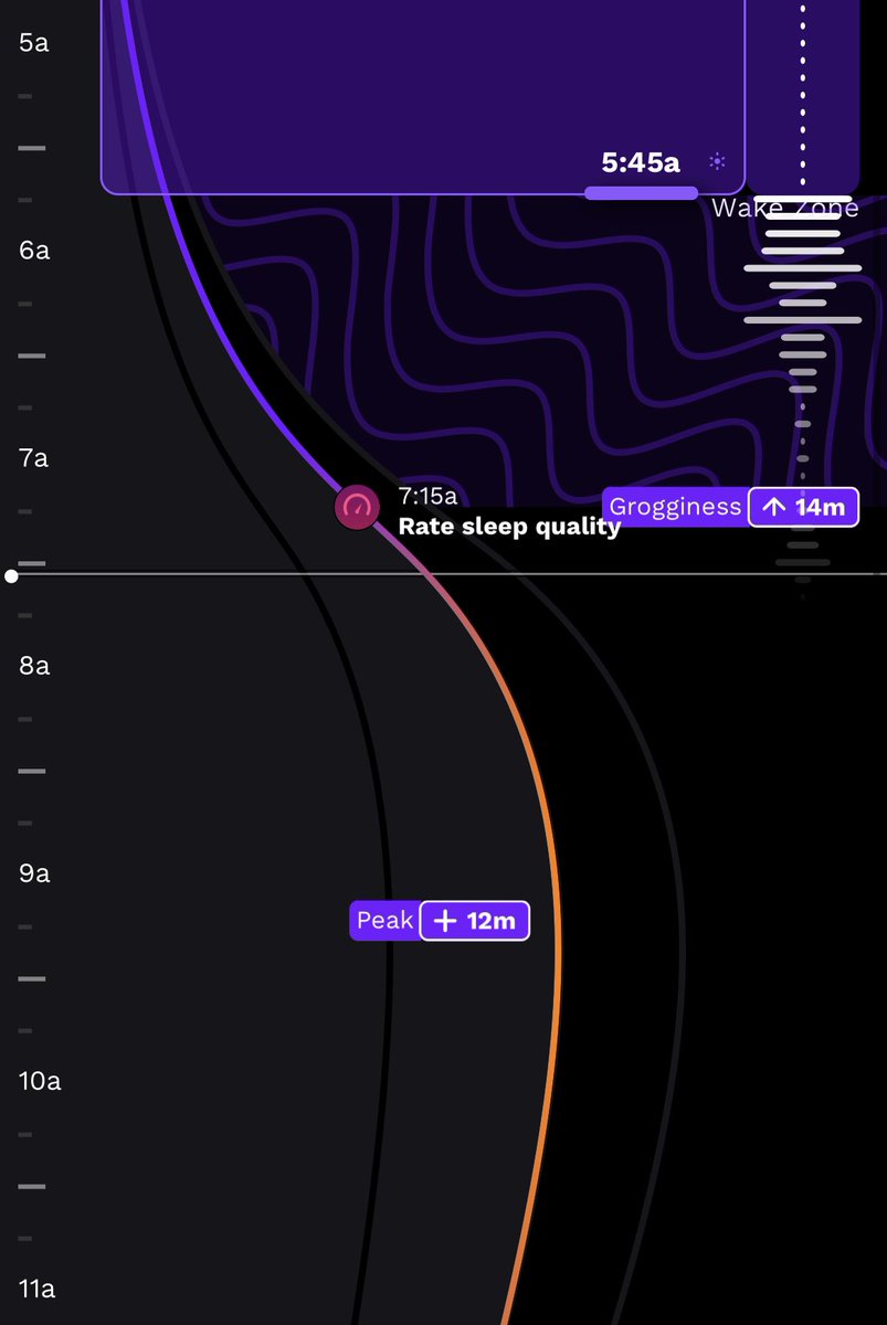 @risescience continues to be the real MVP in my planning.