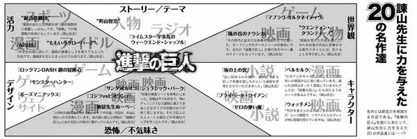 名だたる名作映画や漫画に町山さんの名前を並べる男、諫山創 