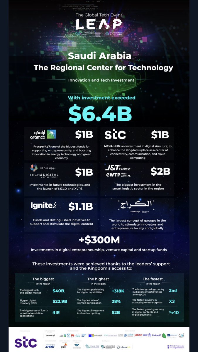 Salmanalqarni23's tweet image. ارتباط وثيق بالماضي العريق والارث العظيم وفي نفس اللحظة ركض مستمر نحو المستقبل ومواكبة العصر 🇸🇦💚#مهرجان_الملك_عبدالعزيز_للإبل6 #leap2022