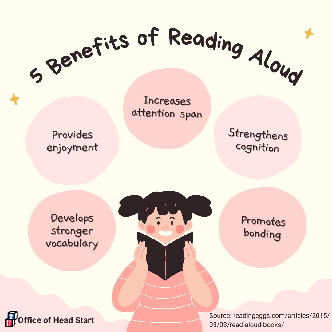Graphic with text, "5 benefits of reading aloud."