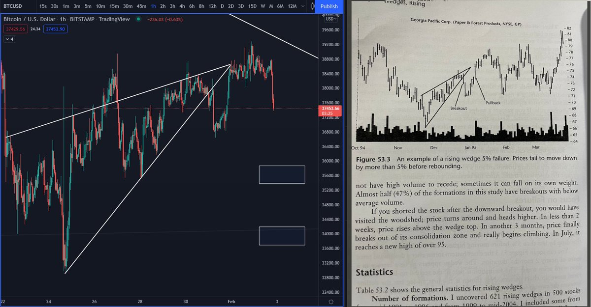 cryptoady's tweet photo. What do you guys think ?

yes or fail towards 30k ? https://t.co/0ES6JldMbz