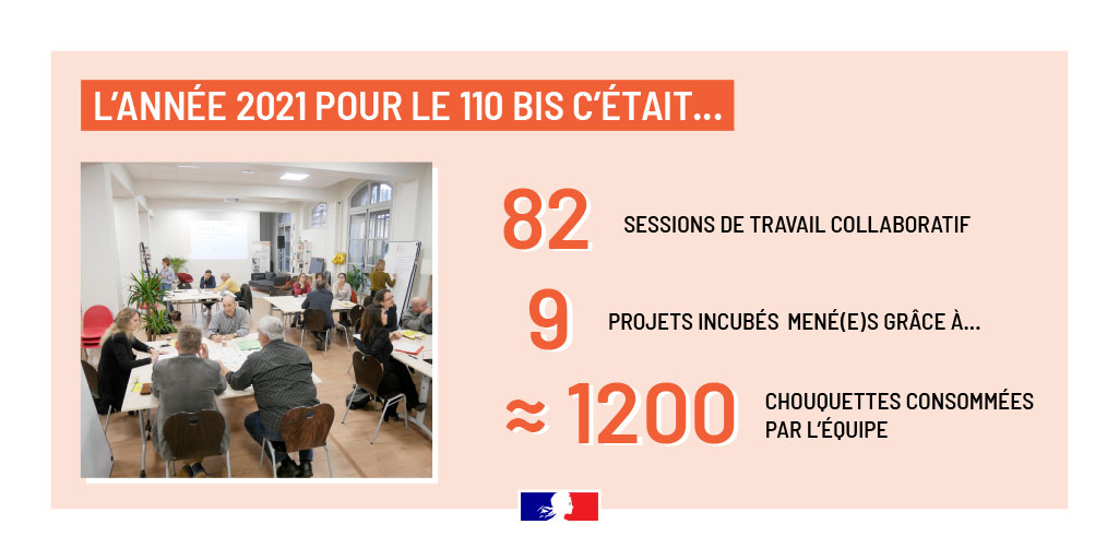 lab110bis's tweet photo. 🎯Un des objectifs du #110bis en 2022 ? Formaliser et mettre en œuvre un programme d’#intraprenariat qui permet de dresser un cadre d’engagement mutuel entre le lab, l'intra et son service. Pour en savoir + : consultez notre bilan 2021➡️https://t.co/tQ6q6AEKXM https://t.co/yq4JY8jaTA