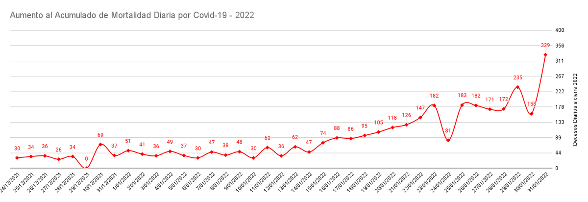 Logos_Salud's tweet photo. Y sobre el aumento de la mortalidad por el #COVID19 en Perú, no queda mucho más que decir que serán aún aproximadamente dos semanas tristes de números altos.

Estamos lejos de pensar que la pandemia ya acabo #CuidateDeLaCovid19, #vacunate 

3/3 https://t.co/fppIOUlDqX