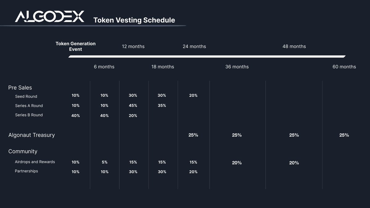 Algodex tweet media