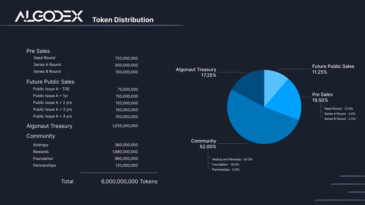 Algodex tweet media