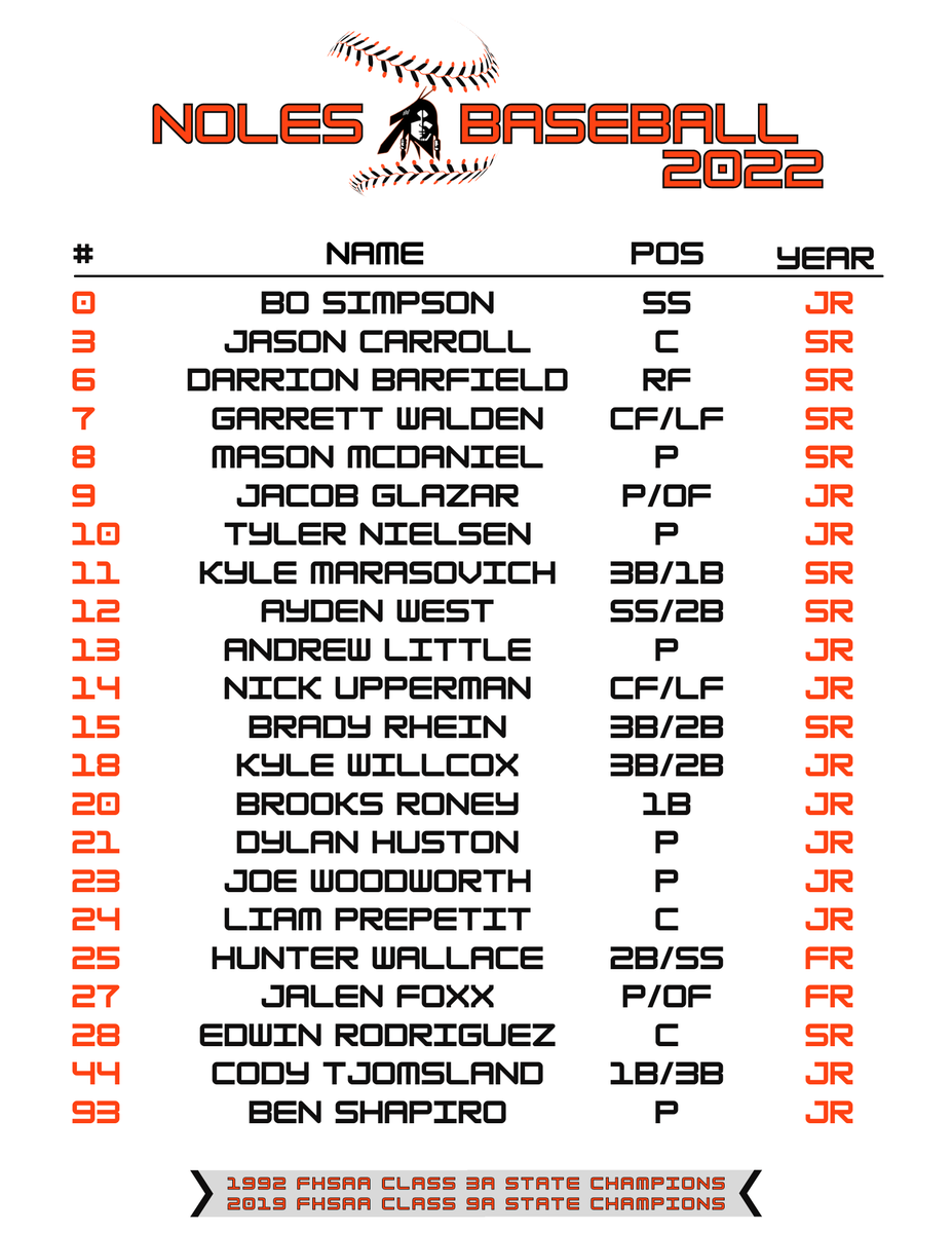 Excited to introduce our 2022 Fighting Seminoles Varsity Baseball Team!