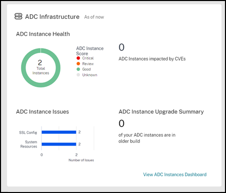 tberger80's tweet photo. The key metrics for Gateway, App Security, ADC Infrastructure and Application Health can be found on the new unified dashboard in #Citrix ADM service. More details here: https://t.co/ias97XfnY6 https://t.co/igV6l4mE3y