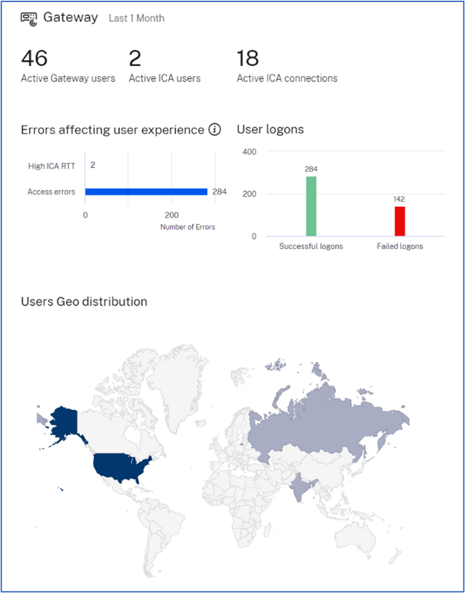 tberger80's tweet photo. The key metrics for Gateway, App Security, ADC Infrastructure and Application Health can be found on the new unified dashboard in #Citrix ADM service. More details here: https://t.co/ias97XfnY6 https://t.co/igV6l4mE3y
