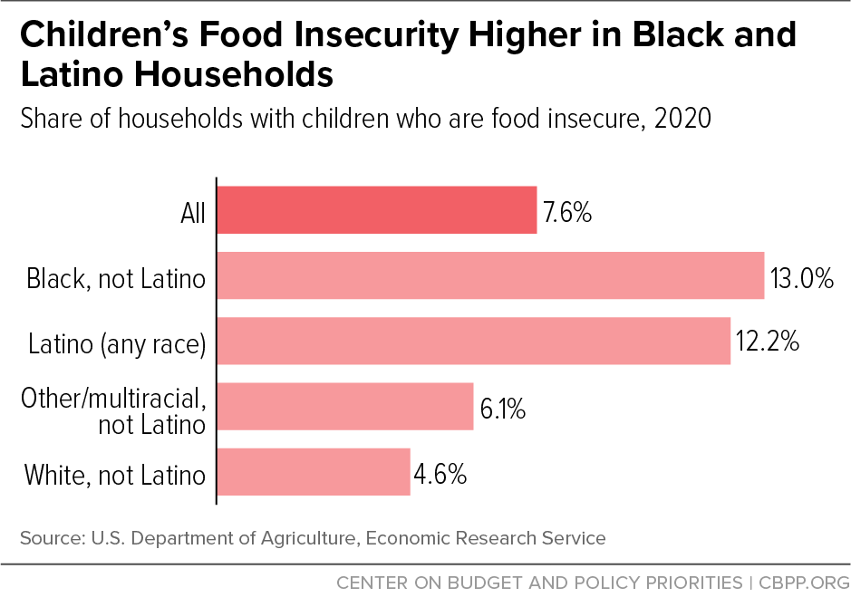 CenterOnBudget's tweet photo. We know how to make a dent in the challenges families face. 

#BuildBackBetter includes investments, backed by research, that build on successful efforts, including strengthening the #ChildTaxCredit &amp; expanding health coverage.

https://t.co/vY0r8wW89O https://t.co/sDWgGLEBYW