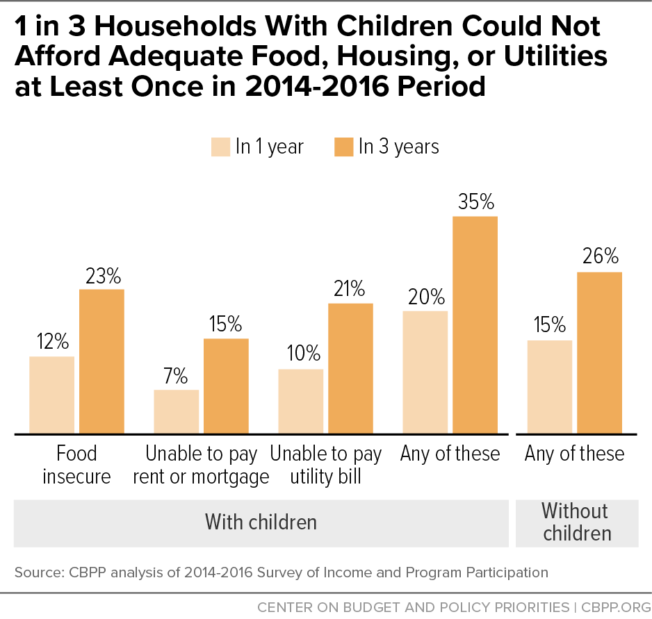 CenterOnBudget's tweet photo. We know how to make a dent in the challenges families face. 

#BuildBackBetter includes investments, backed by research, that build on successful efforts, including strengthening the #ChildTaxCredit &amp; expanding health coverage.

https://t.co/vY0r8wW89O https://t.co/sDWgGLEBYW
