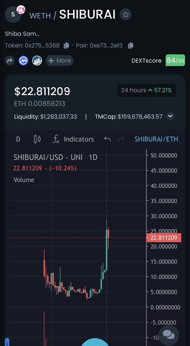 iambroots's tweet photo. #shiburai tested ATH it likes it, we move on! LFG! Just remember I started speaking more about this below $10. You’d be nicely up on your money 🤷🏾‍♂️. https://t.co/C6plK23tNz