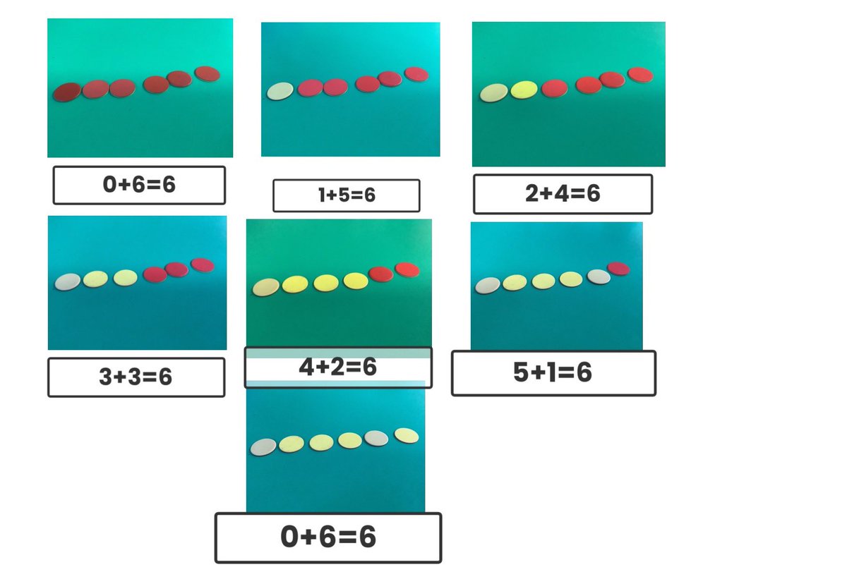 I love so much about #seesaw…today we used it in a very simple way but it still had a huge impact. Finding partners of 6! 

#Kindergarten #kinderchat #seesawchat #mathed #mathchat