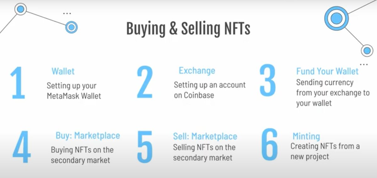 wonft1's tweet photo. How to Buy & Sell NFTs
#NFT #NFTCommunity #NFTartwork #wonft https://t.co/0fbfSawpEB