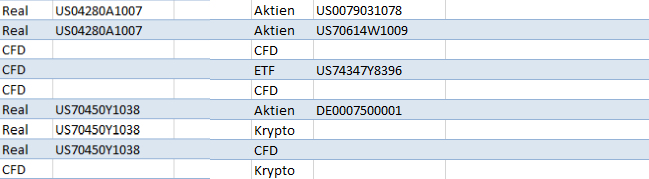 Und wieder ein neuer Kontoauszug! link.medium.com/T3frxWDuknb
<a href="/eToroDE/">eToro DE</a> verbessert wieder mal den Kontoauszug.
Ohne Vorankündigung für uns von Trade.report jedes mal eine Überraschung, die, wie jetzt auch wieder innerhalb von ein paar Stunden verdaut und abgearbeitet war 😉