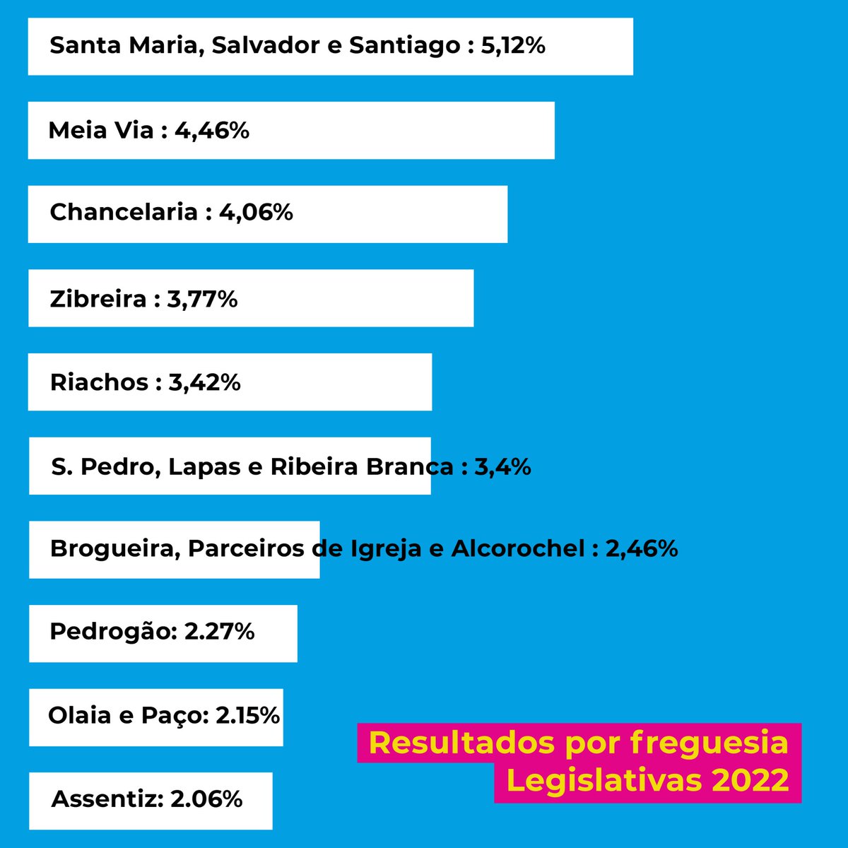 IL_TorresNovas's tweet photo. Obrigado Torrejanos! 💙

🔴🔵 Cada vez mais eleitores acreditam que só as ideias liberais podem pôr Portugal a crescer.

O LIBERALISMO FUNCIONA E FAZ FALTA A PORTUGAL!

#PortugalMaisLiberal https://t.co/ppVK61XBNW