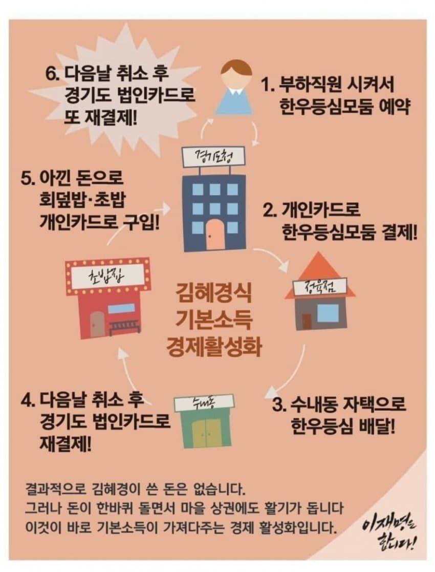 wonheeryong's tweet image. 김혜경식 기본소득. (만든 분에 존경의 의미로 올립니다)