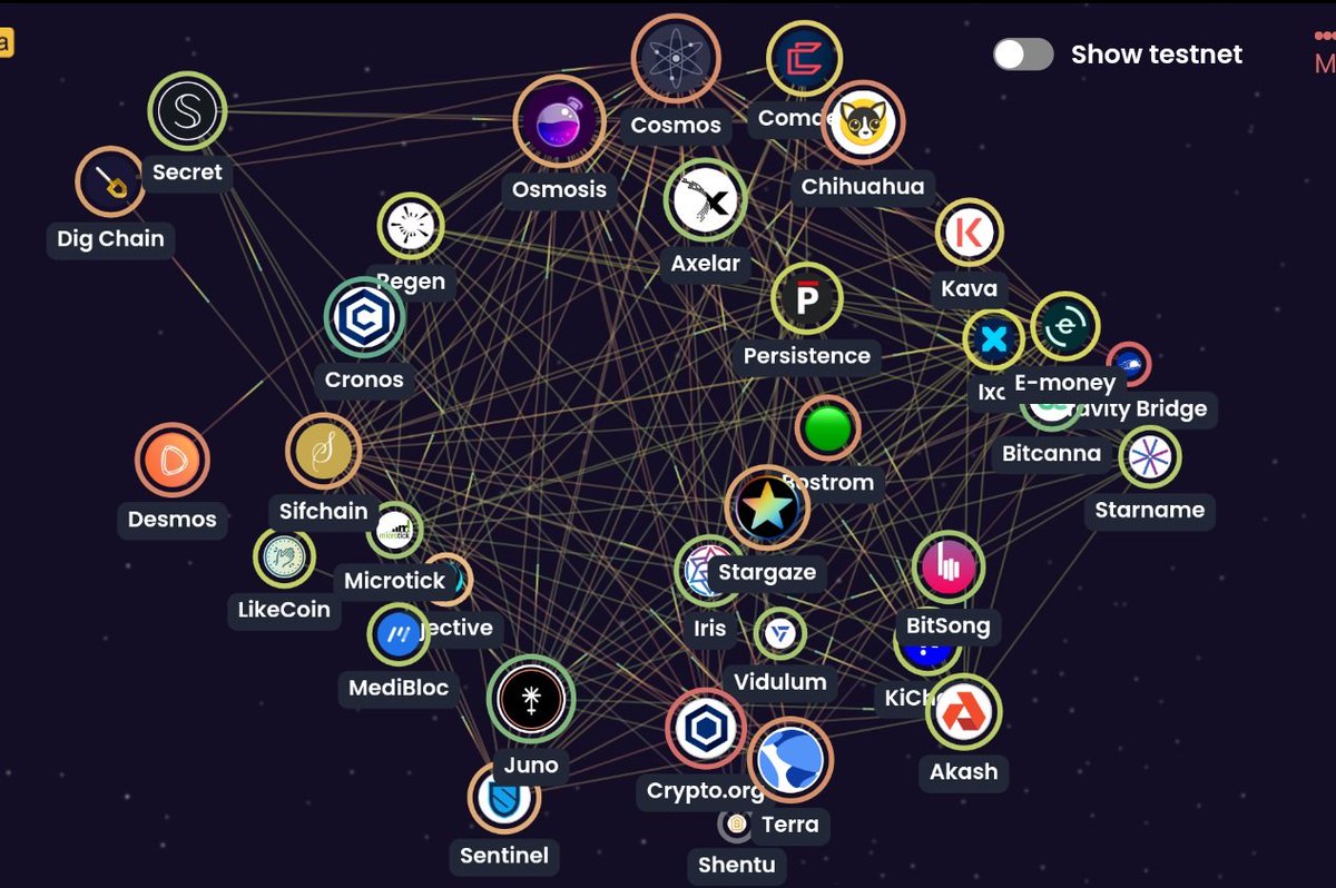amrdavila's tweet image. The beauty of the internet of #blockchains. @cosmos network explorer: 306,772 #IBC transfers in the last 24 hours 🔗

#InterBlockchainCommunication #interoperability #Cosmos #Terra #SecretNetwork #Akash #blockchain