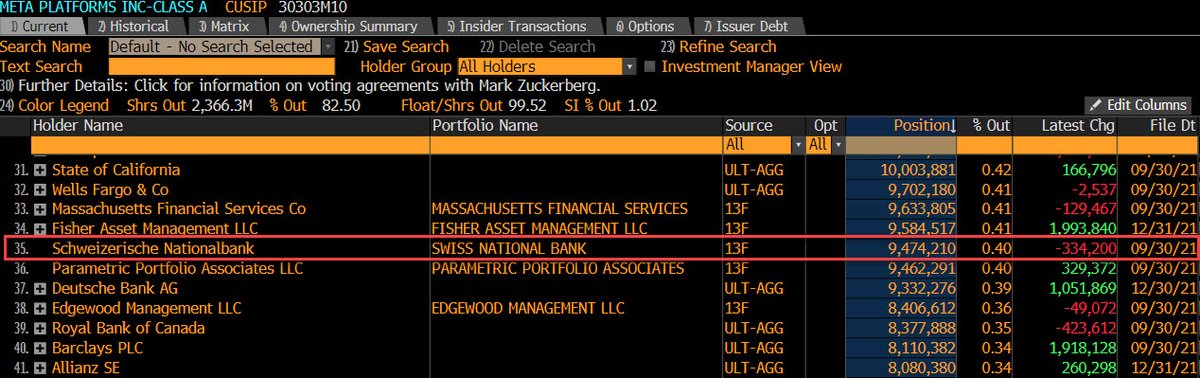 The Swiss National Bank is down $700MM on FB after hours. 

Will it explain to the cantons why Santa isn't coming this year or will it digitally print some fiatscoes and ramp it higher