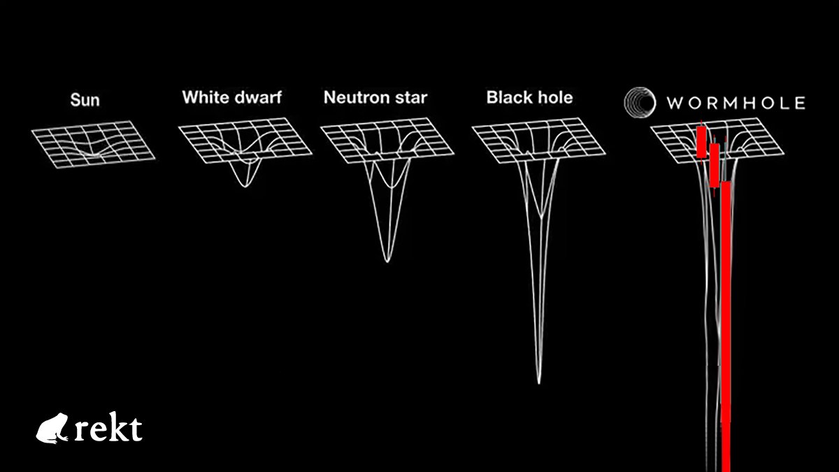 Rekt News (@rekthq) on Twitter photo 