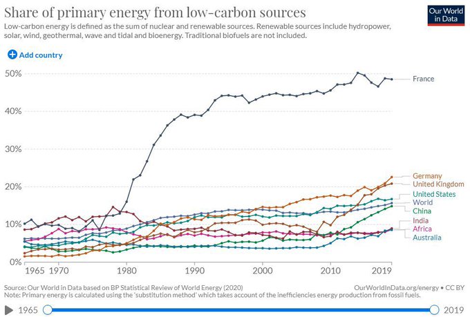 La France, ce pays qui a raté son objectif de développement des énergies renouvelables intermittentes