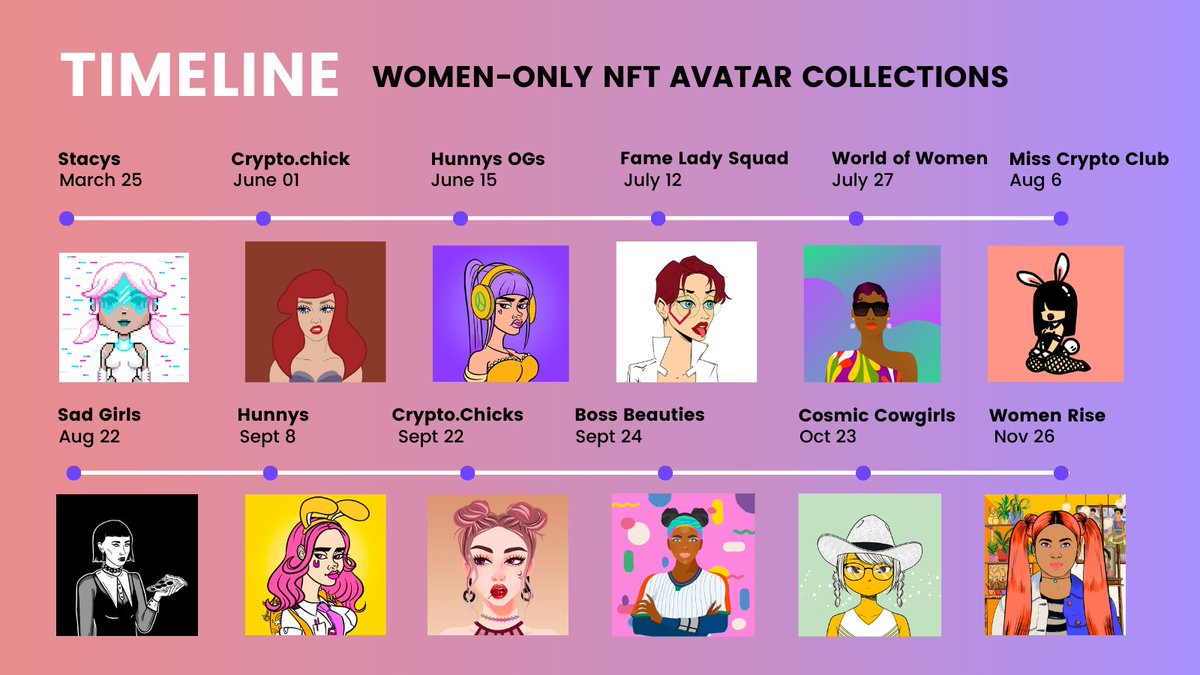 cryptostacys's tweet image. 💖We are happy to be part of history💖

#womeninnfts #nfts
