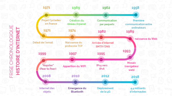 Les Cryptomonnaies Sont Aujourdhui Ce Quétait Internet En 1997