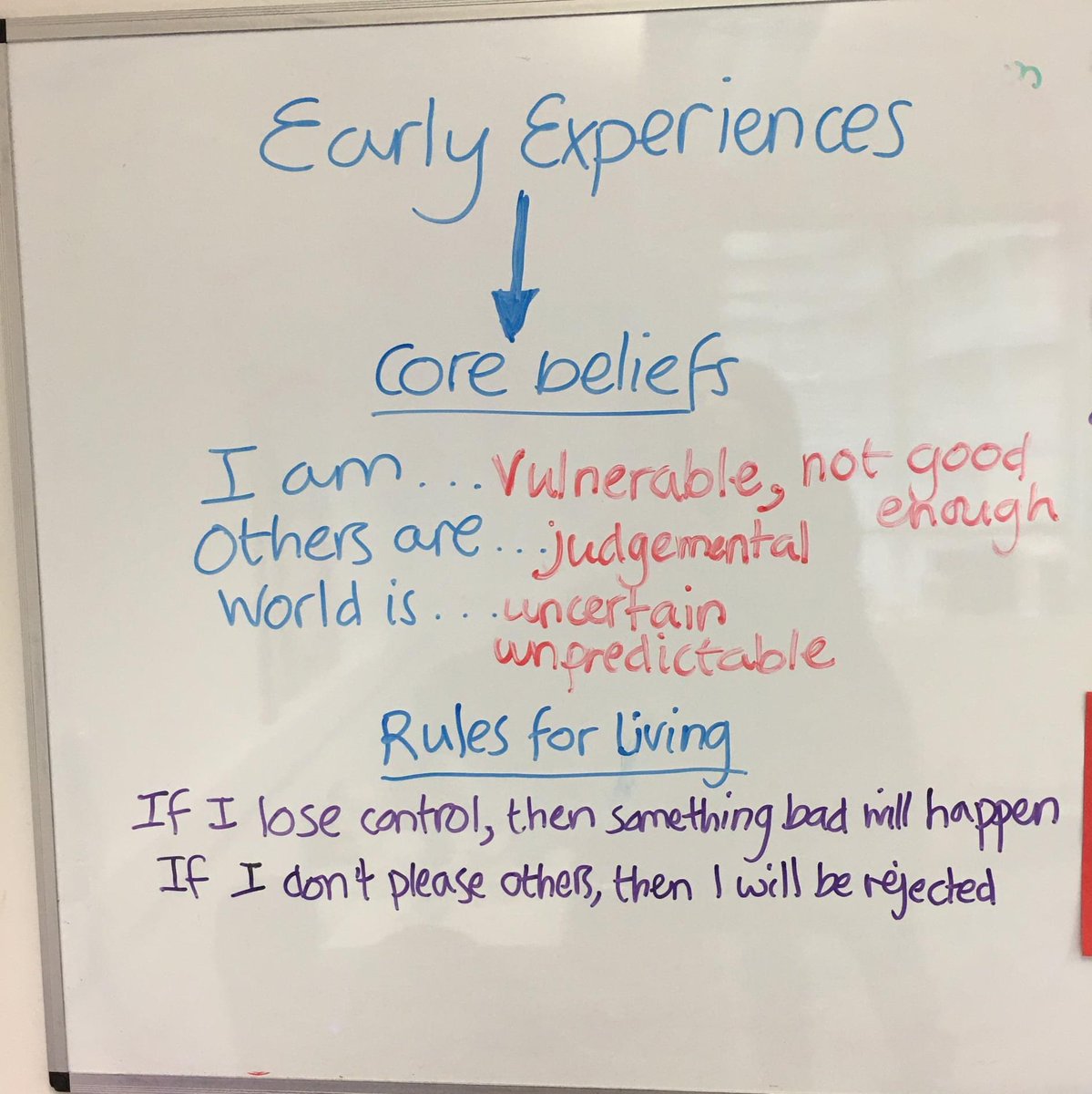 Important reminder that early experiences have a massive impact on beliefs and behaviours - graphic from Dr. Helen Moya <a href="/IWBSFalkirk/">Inclusion&Wellbeing</a> #nurturingapproach 🌱