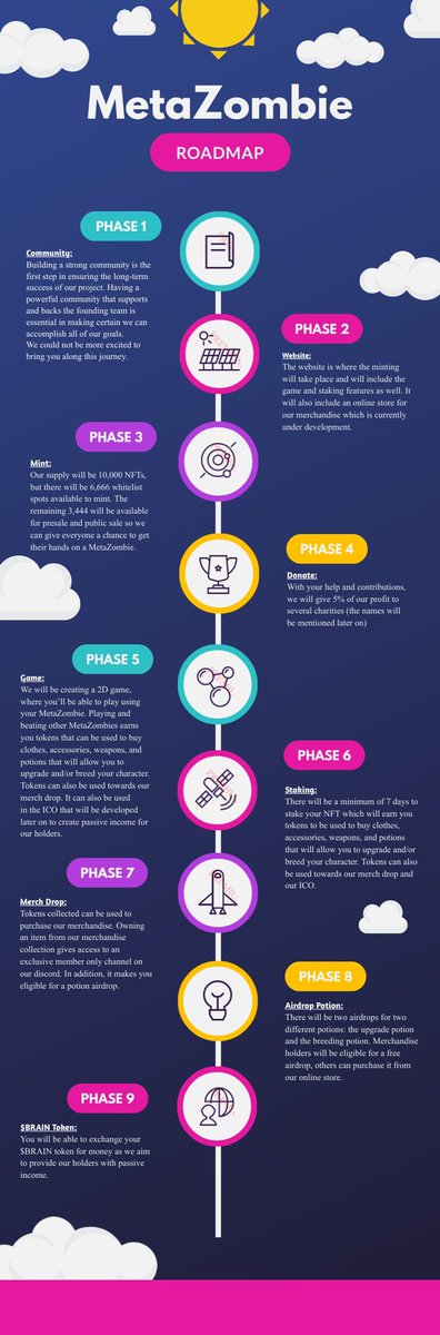 MetaZombie_'s tweet photo. Our roadmap is out 😍 make sure to join our discord and join us on our journey ✨ https://t.co/TLKkUqmqb3 #NFTs #NFTGiveaway #nftart #NFTdrop #ETH #Ethereum https://t.co/zzuiQFIhsi