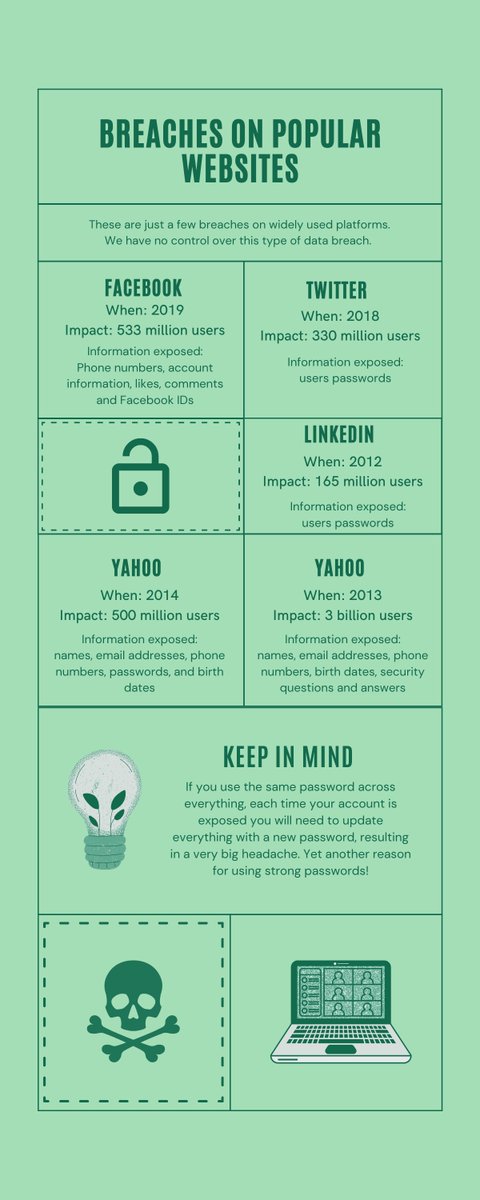 A picture (image) is worth a thousand words, right? This is why I'm creating infographics to turn password security data into digestible information for my ebook. 
Check out one of them about data breaches.
Designed with <a href="/canva/">Canva</a>