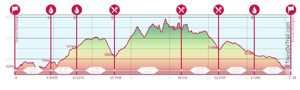 Le menu 2022. 4 nouveaux sommets, et 17km de pur bonheur au milieu 🤩❤️

#Cantal #T6B2022 #auvergne #trailrunning