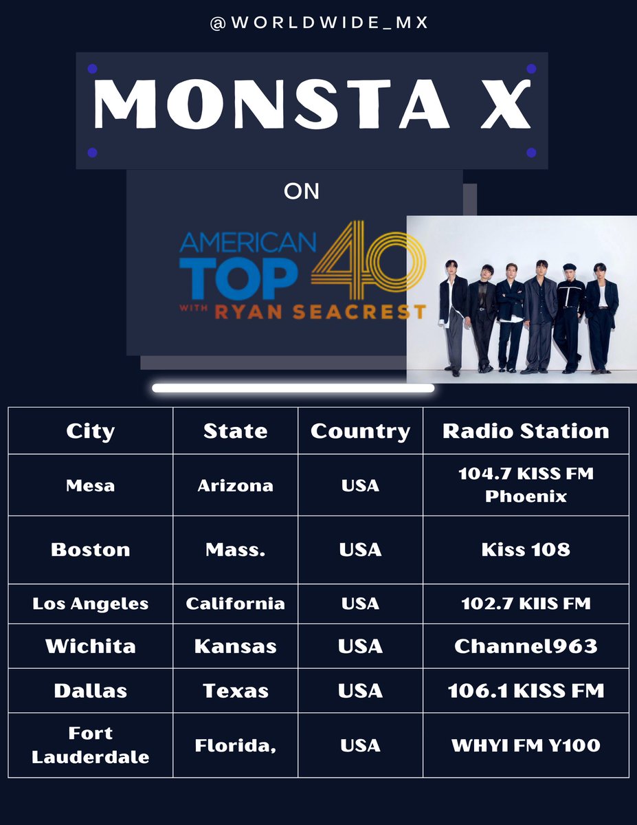worldwide_mx's tweet image. [ #wwmx_radio ]

#MONBEBE please help request #YOUPROBLEM  on this station’s request form 

americantop40.com/songrequest/👈

with the information in the graphic below. Please pick any one station and let’s get @OfficialMonstaX  higher in the radio charts 🔥