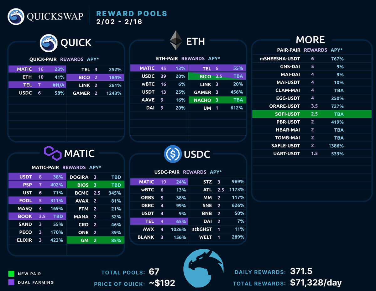 QuickSwap 🐲 DragonFi 2.0 tweet media