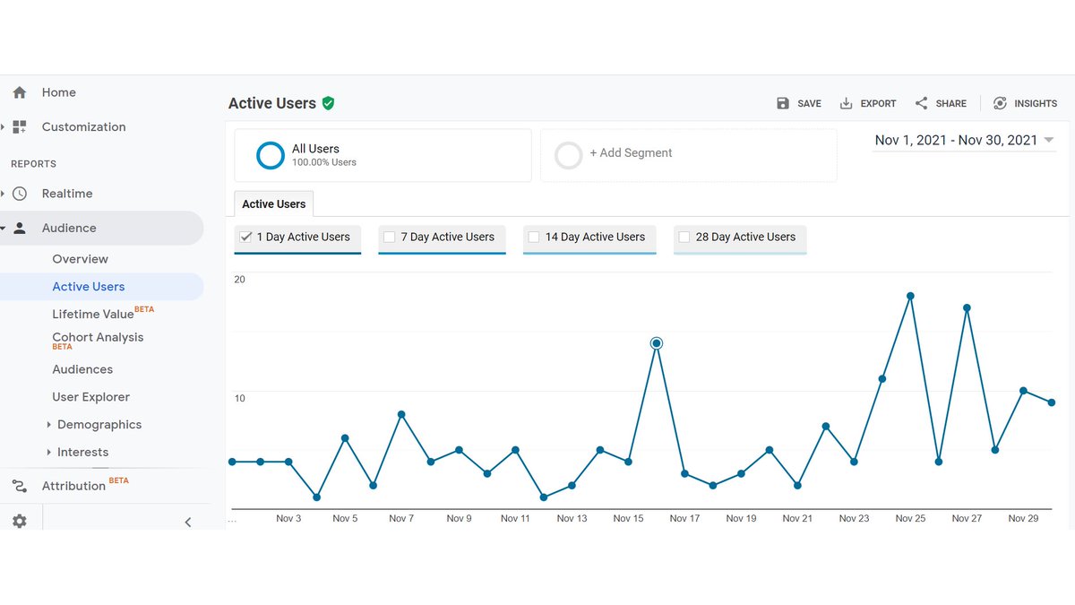 CodeWCoffee_Off's tweet photo. SEO Efforts to the rise in the metrics. SEO has never been more popular than it is now. Top 5 sites ranked in google get 55% of clicks. Google Analytics is one free tool available for measuring, reporting and analyzing SEO efforts. The graph below shows rise in the traffic. 
#seo https://t.co/HHPz2DIDyR