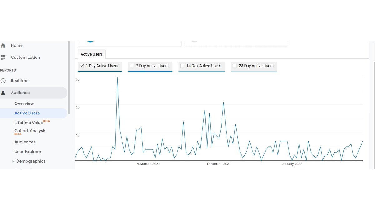 CodeWCoffee_Off's tweet photo. SEO Efforts to the rise in the metrics. SEO has never been more popular than it is now. Top 5 sites ranked in google get 55% of clicks. Google Analytics is one free tool available for measuring, reporting and analyzing SEO efforts. The graph below shows rise in the traffic. 
#seo https://t.co/HHPz2DIDyR