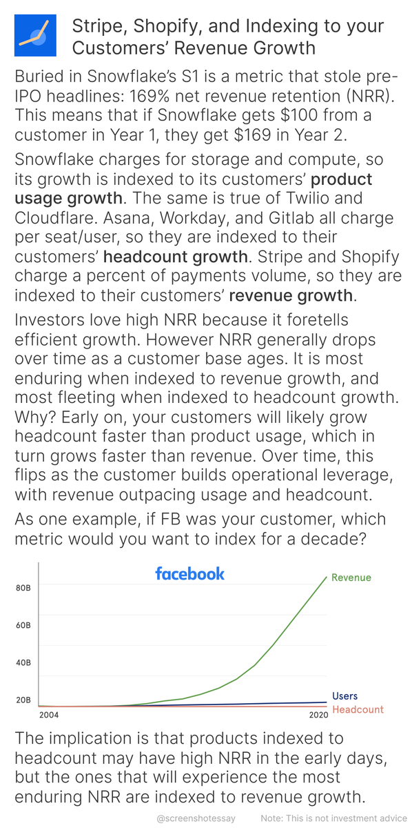ericstromberg's tweet photo. New @ScreenshotEssay today:

Stripe, Shopify, and Indexing to your Customers’ Revenue Growth https://t.co/YnQPbhVawg