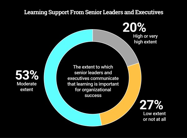 atd's tweet photo. How much do you value learning?
Discover how a workplace culture of learning benefits both employees and organizations: https://t.co/AaMpOyJWpZ
#ATD #talentdevelopment #CTDOMag #learningdevelopment #workplaceculture #HR #learningleaders #organizationculture https://t.co/amfrB68Z8h