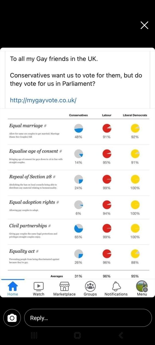 Was gonna caption this 'wtf is this true?' but actually, I really wouldn't be surprised if this is spot on #LGBTQ #ToriesOutNow