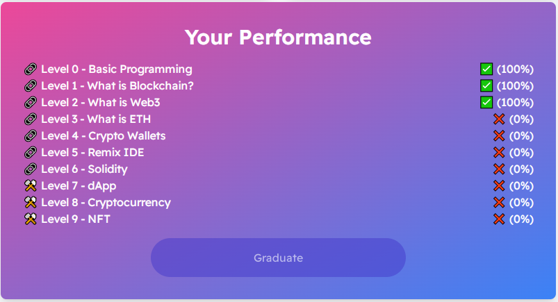 cestovatel93's tweet image. Day 1 of freshman track #LearnWeb3DAO 
Excited about the journey to Web3 and to be part of this community!