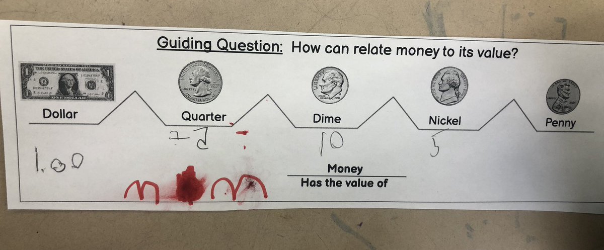 2ndGradeJKO's tweet photo. We answered our guiding question โHow can we relate money to its valueโ by using a Brace Map today. We worked on adding a Frame of Reference to our Maps to explain how we learned about the value of money. @PS66JKO @ThinkingMaps #thinkingmaps #bracemap #welovemoney #money ๐ฐ https://t.co/AQ8Cp933g8