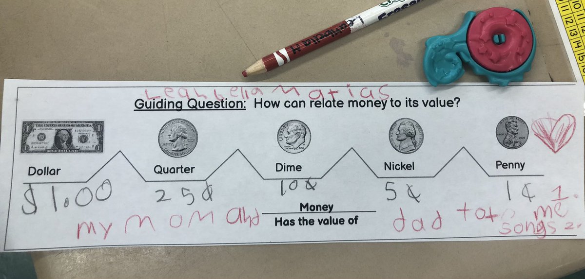 2ndGradeJKO's tweet photo. We answered our guiding question โHow can we relate money to its valueโ by using a Brace Map today. We worked on adding a Frame of Reference to our Maps to explain how we learned about the value of money. @PS66JKO @ThinkingMaps #thinkingmaps #bracemap #welovemoney #money ๐ฐ https://t.co/AQ8Cp933g8