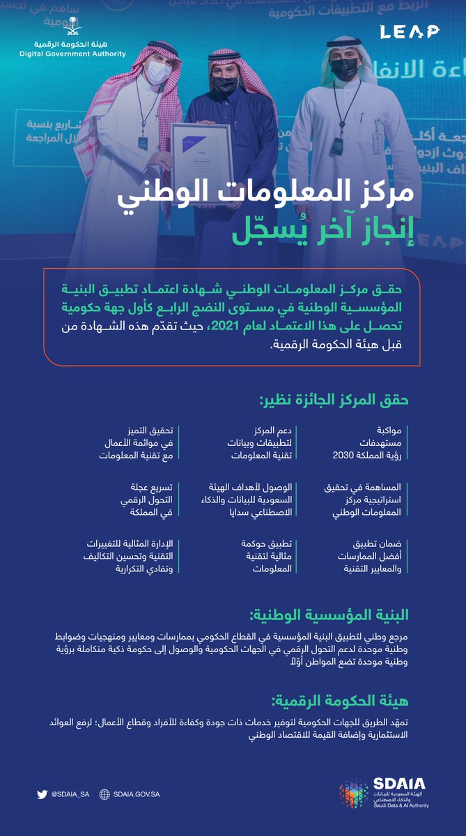 SDAIA_SA's tweet photo. معالي الدكتور عصام بن عبدالله الوقيت مدير مركز المعلومات الوطني في #سدايا يتسلّم شهادة اعتماد البنية المؤسسية الوطنية التي حصل عليها المركز ؛كأول جهة حكومية تحصل على هذا الاعتماد لعام 2021م.
#LEAP22 https://t.co/pRmP1KE8lj